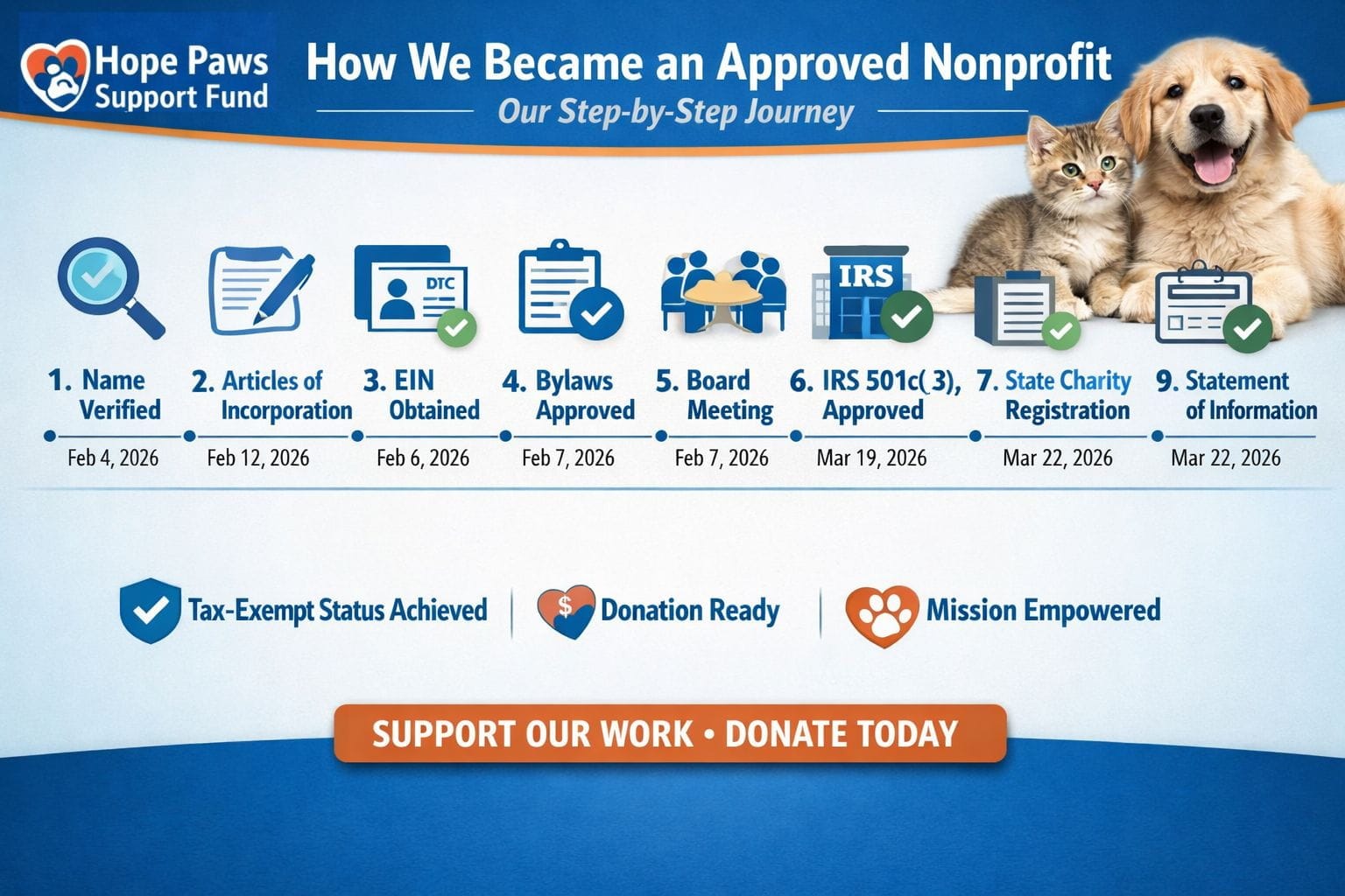 How to start a 501(c)(3) nonprofit step-by-step timeline checklist
