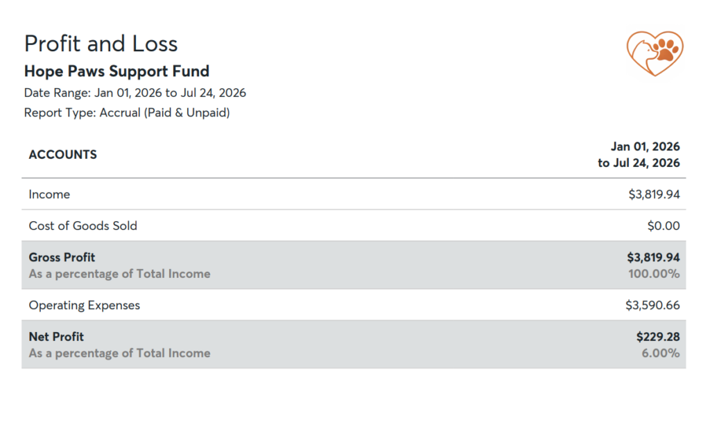 Program Progress Tracker - our Commitments - Hope Paws Support Fund Program Progress Tracker - our Commitments - Hope Paws Support Fund - image 51